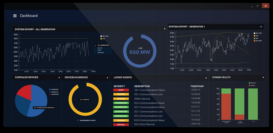 Smarter Grid Solutions delivers an enhanced level of operational ...